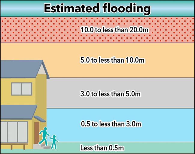 Estimated flooding