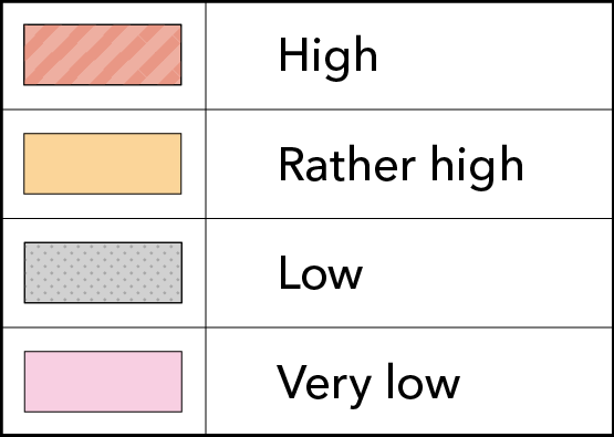 Liquefaction potential