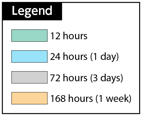 Inundation duration