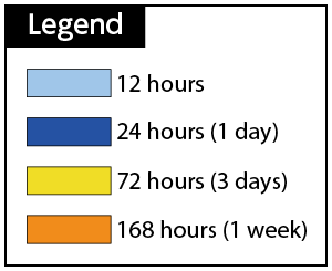 Inundation duration