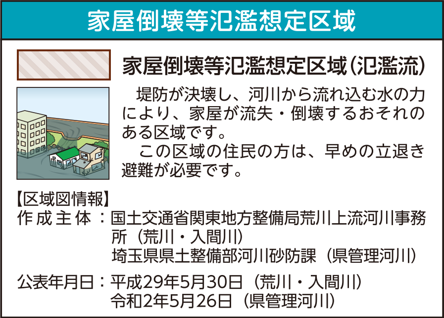 家屋倒壊等氾濫想定区域（氾濫流）