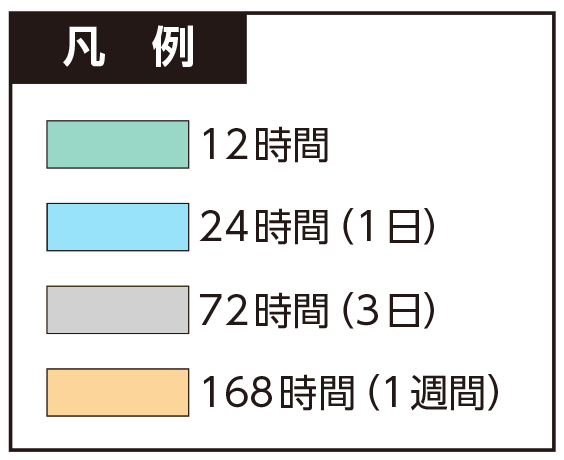 浸水継続時間