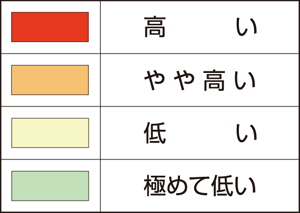 液状化可能性