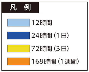 浸水継続時間