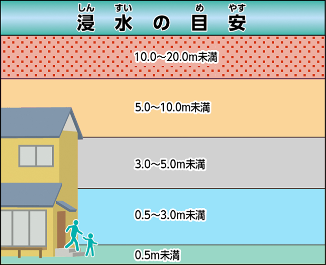 浸水(しんすい)の目安(めやす)