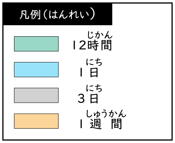 浸水継続時間(しんすいけいぞくじかん)