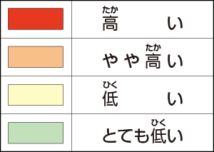 液状化可能性(えきじょうかかのうせい)