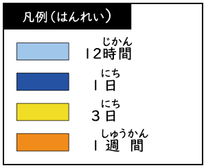 浸水継続時間(しんすいけいぞくじかん)