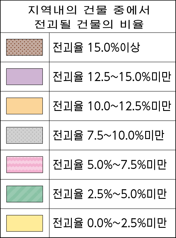 지역내의 건물 중에서 전괴될 건물의 비율