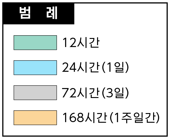 침수 계속시간