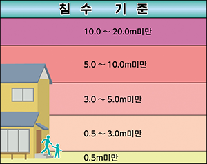 침수 기준