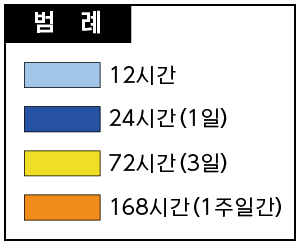 침수 계속시간