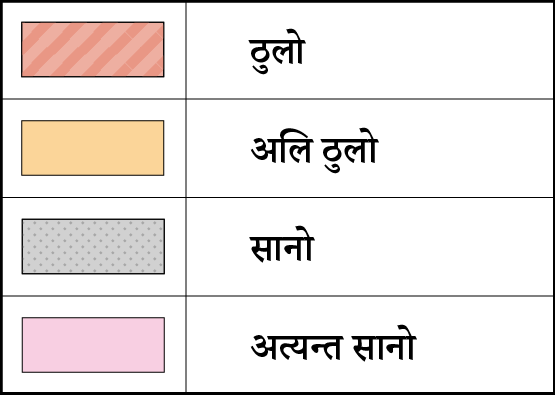 तरलताको सम्भाव्यता