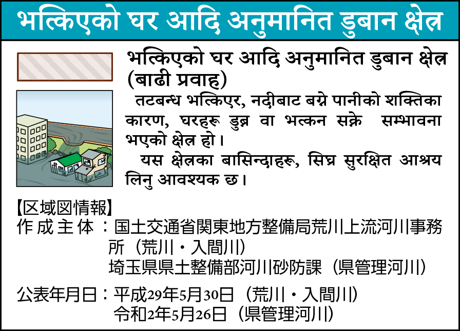 भत्किएको घर आदि अनुमानित डुबान क्षेत्र (बाढी प्रवाह)