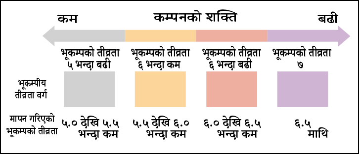 कम्पनको शक्ति