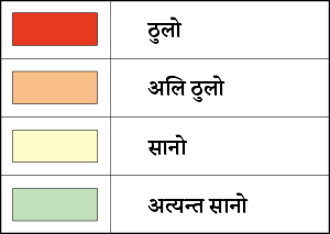 तरलताको सम्भाव्यता