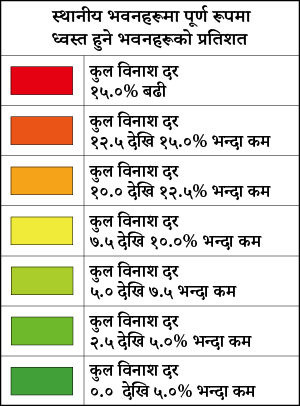 स्थानीय भवनहरूमा पूर्ण रूपमा ध्वस्त हुने भवनहरूको प्रतिशत 