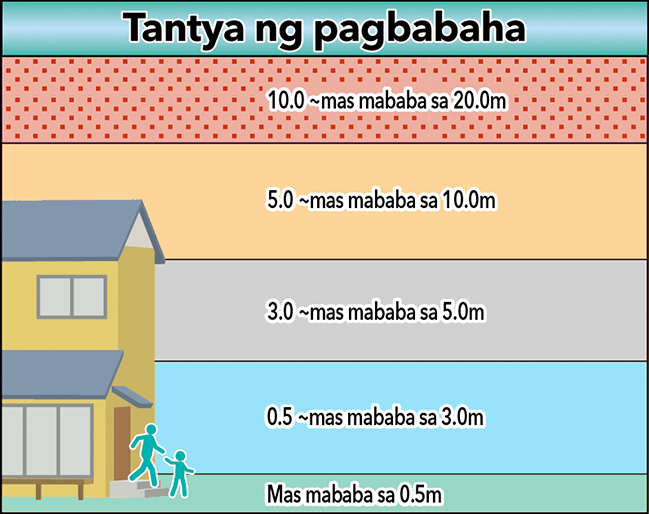 Tantya ng pagbabaha