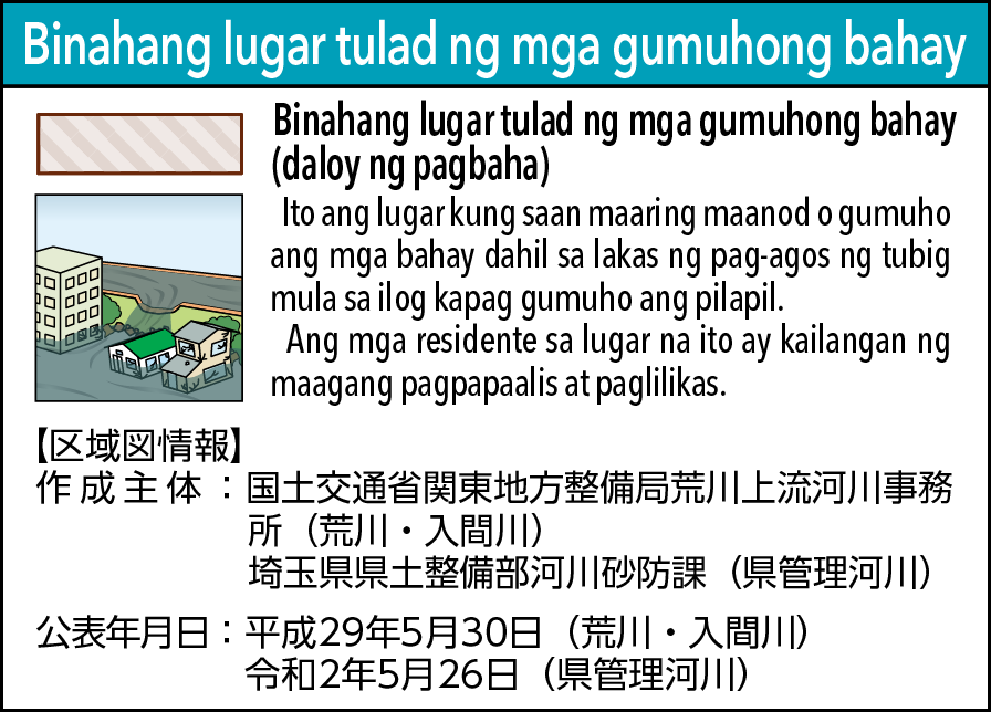 Binahang lugar tulad ng mga gumuhong bahay　（daloy ng pagbaha）