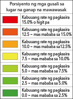 Porsiyento ng mga gusali sa lugar na ganap na mawawasak