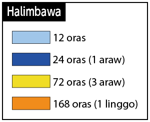 Tagal ng pagbaha