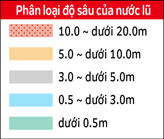 Phân loại độ sâu của nước lũ