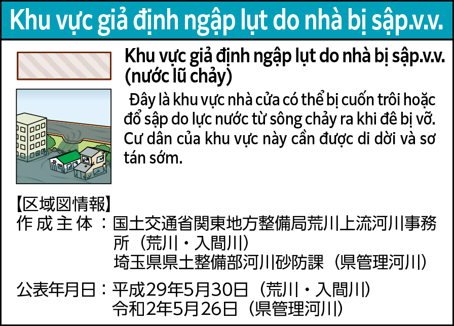 Khu vực giả định ngập lụt do nhà bị sập( nước lũ chảy)