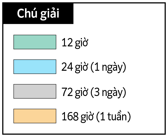 Khoảng thời gian xảy ra lũ lụt