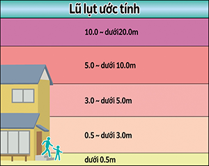 Lũ lụt ước tính