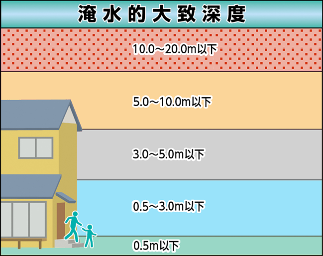 淹水的大致深度