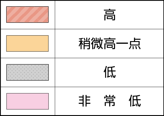 液状化可能性