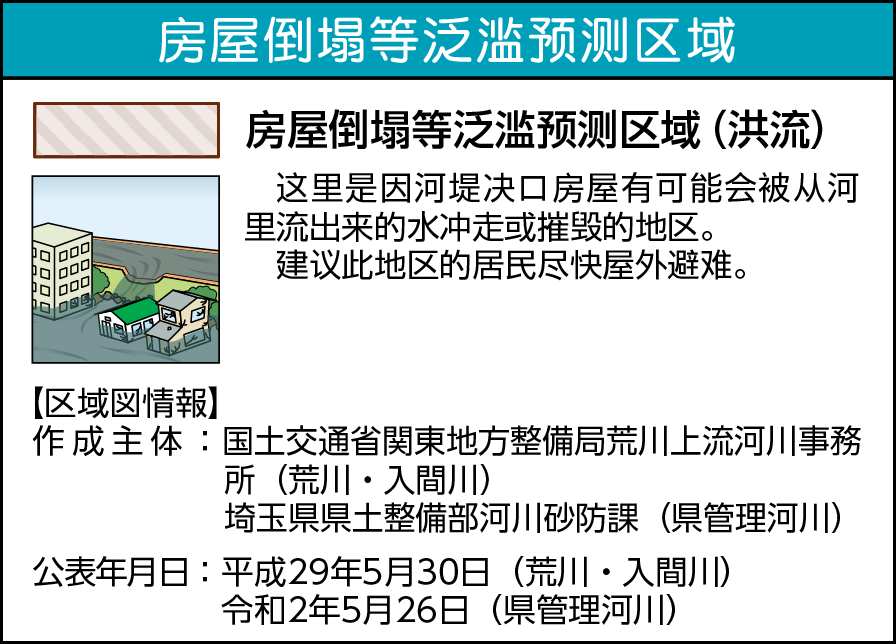 房屋倒塌等泛滥预测区域（洪流）