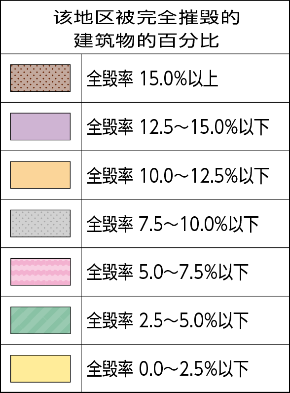 该地区被完全摧毁的建筑物的百分比