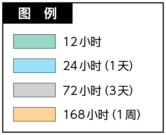 淹水持续时间