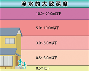 淹水的大致深度