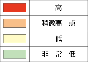 液状化可能性