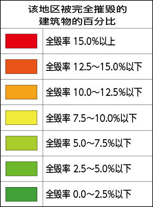 该地区被完全摧毁的建筑物的百分比