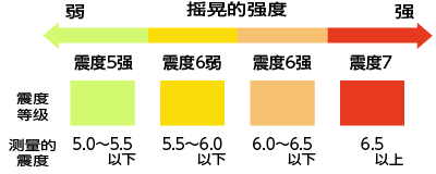 摇晃的强度